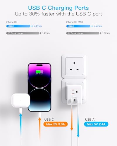 2 Pack US to UK Ireland Travel Plug Adapter, Type G Power Plug Adapter with 3 Outlets 3 USB Ports(2 USB C), European Travel Plug Adapter for USA to England London Scotland British Qatar Irish HongKong - Image 4